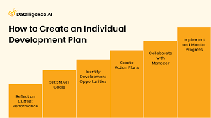 development planning