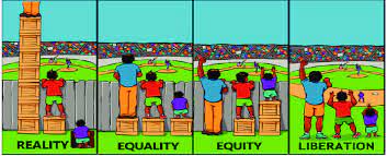 equity