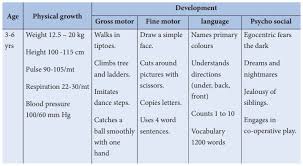 growth and development