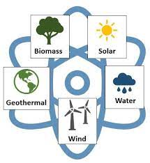 renewable resources examples