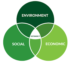 sustainability