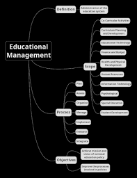 educational management