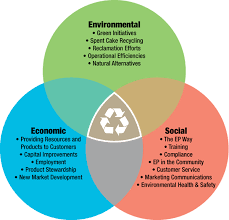 sustainable economic development