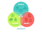 concept of sustainable development