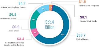 graduate school scholarships