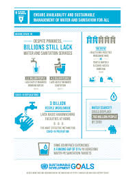 sdg 6