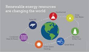10 examples of renewable resources