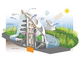 green building design