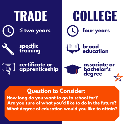 trade school programs