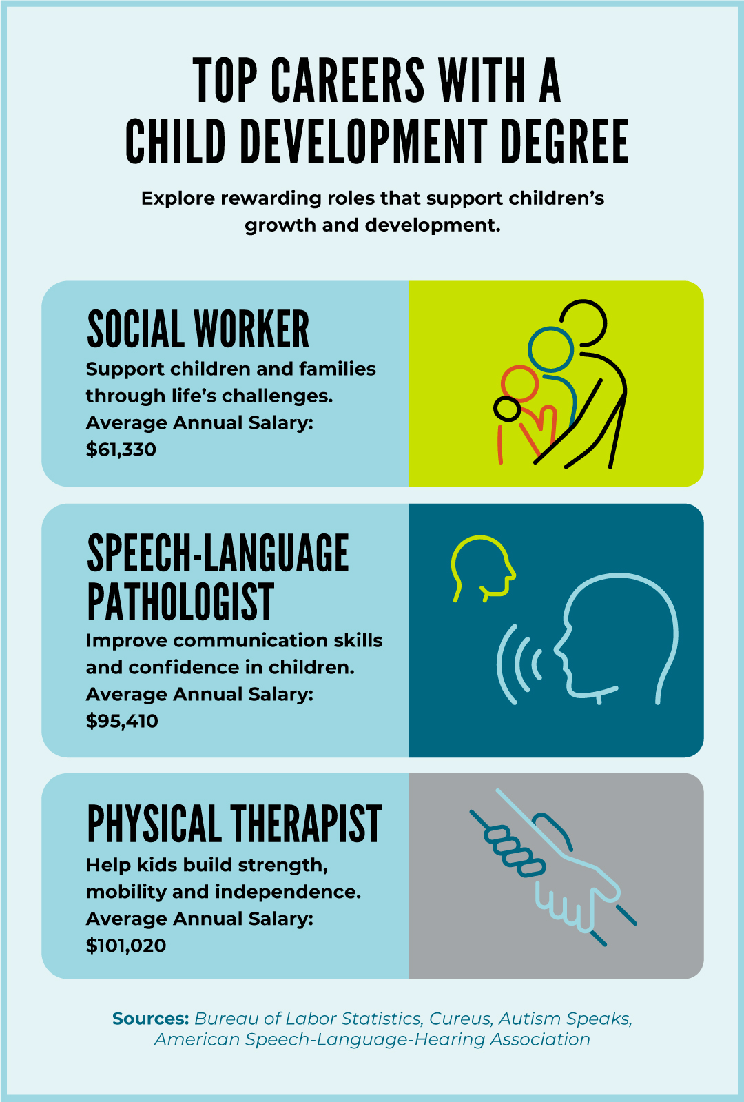 early childhood development degree