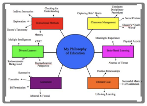 philosophy of education