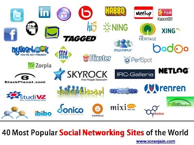 social media websites