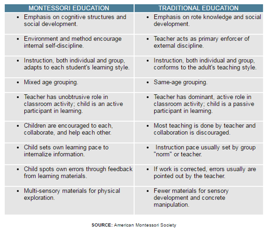 montessori method
