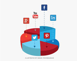 social media analytics