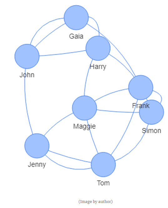 social network analysis