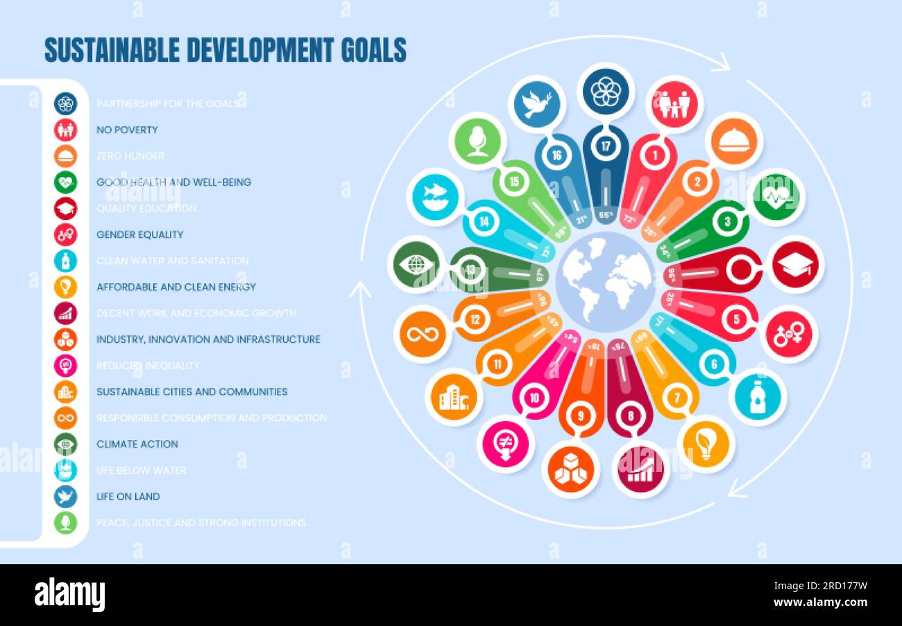 17 sdg