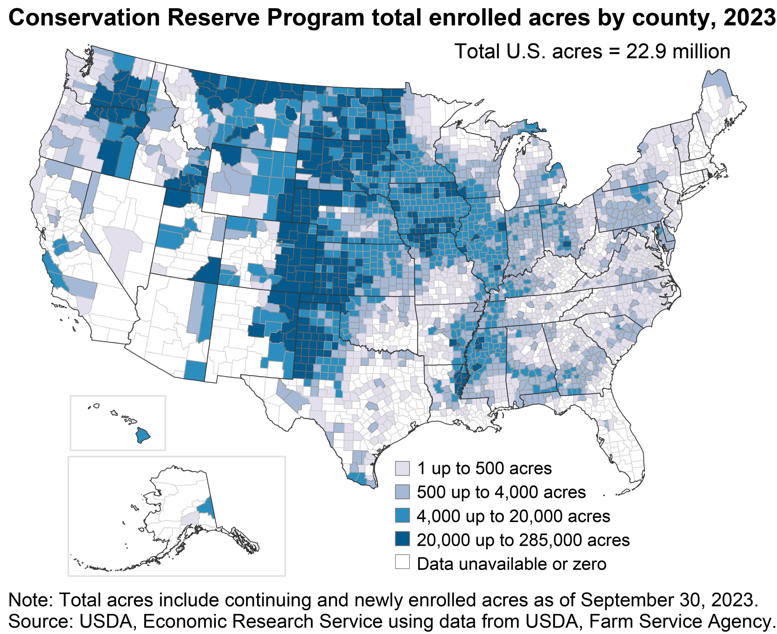 conservation programs