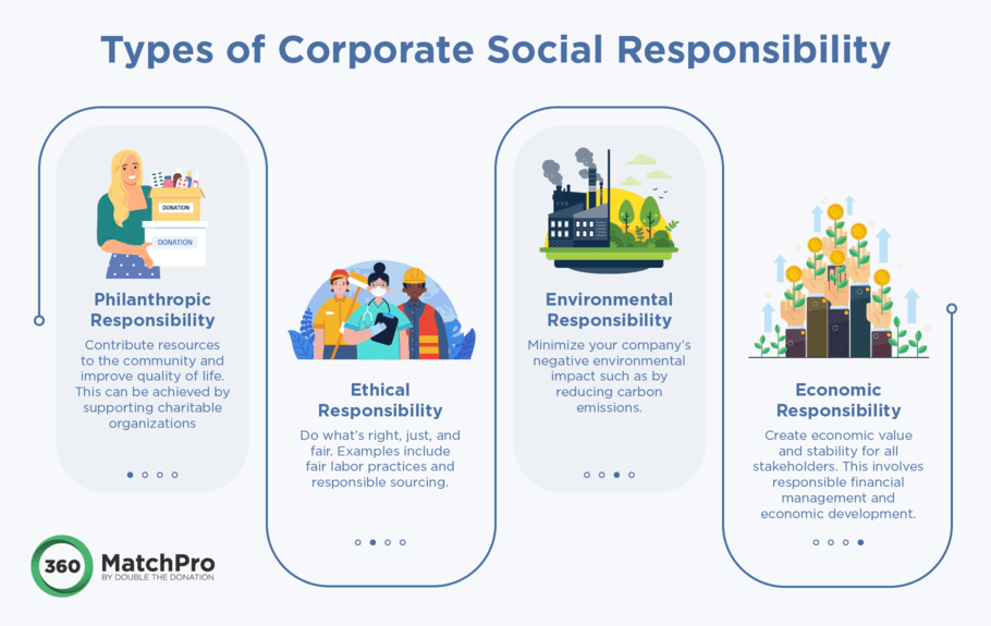 corporate social responsibility and sustainability