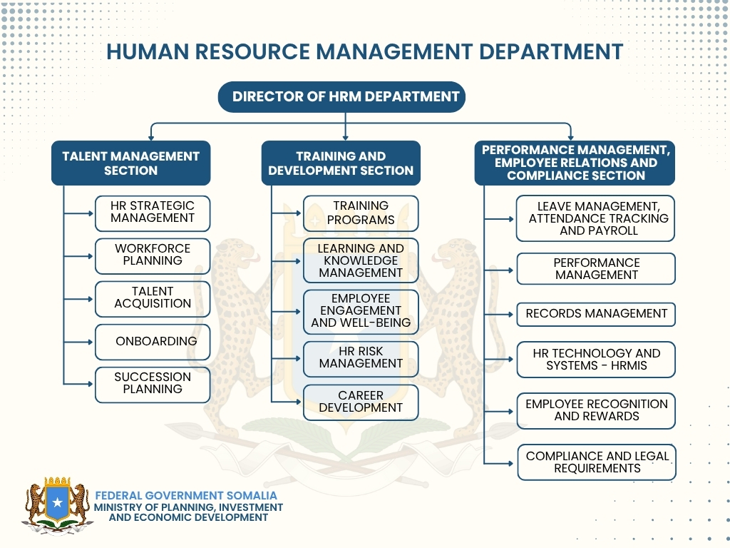 ministry of human resource development